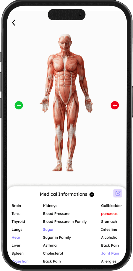 Medical History