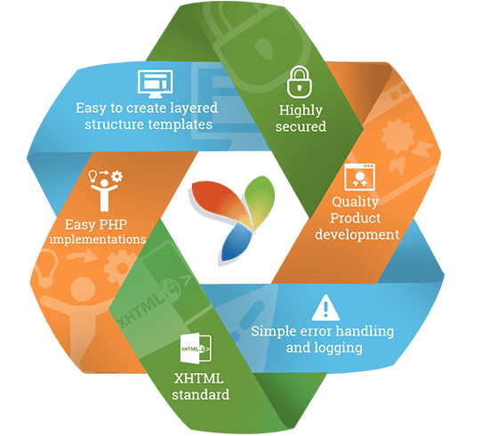 Yii2 Framework services
