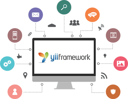 yii-framework